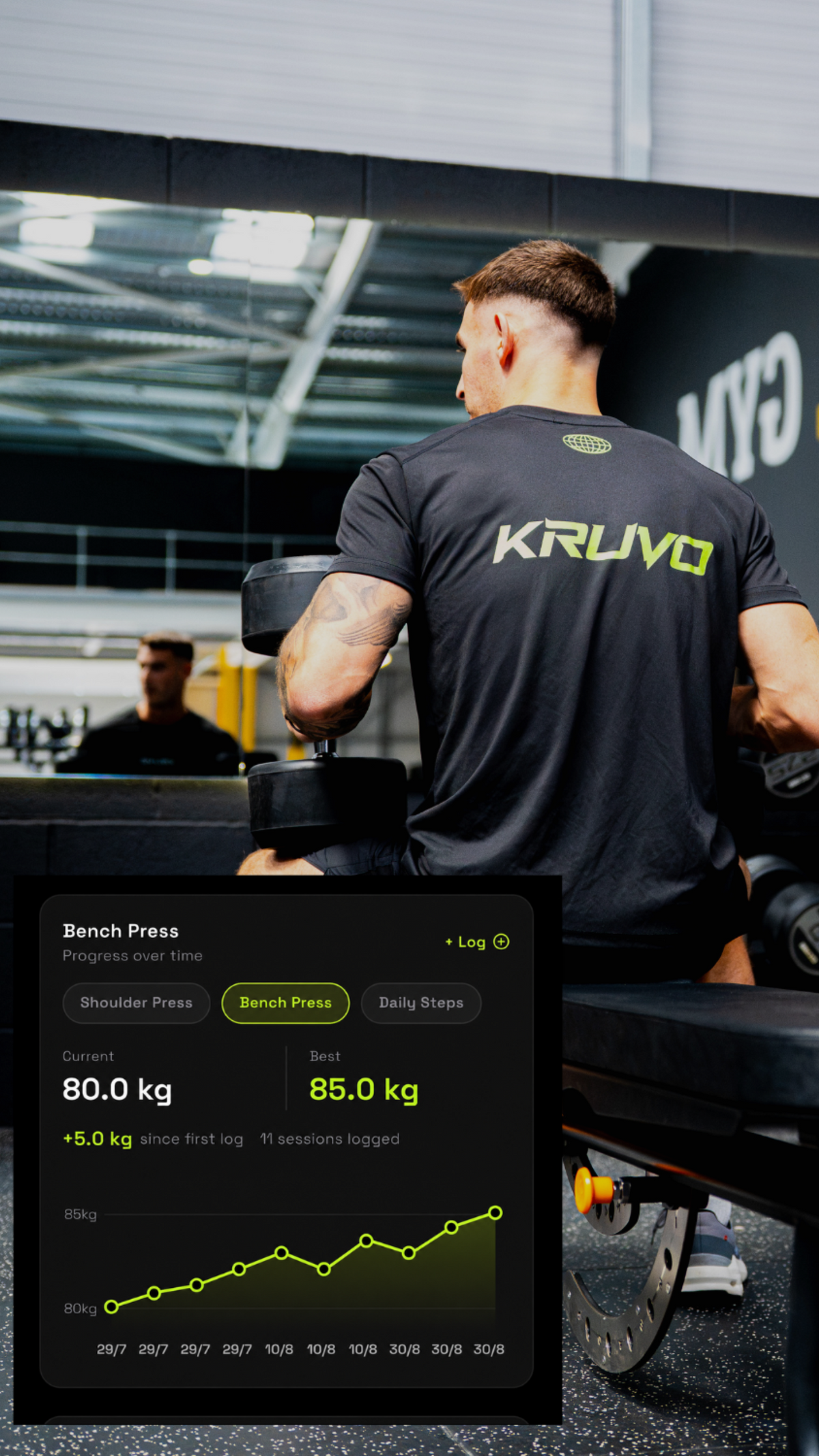 A man in a gym wearing a black KRUVO t-shirt, viewed from behind as he lifts a barbell on a bench. A digital progress chart overlay for 'Bench Press' is shown in the bottom-left corner.